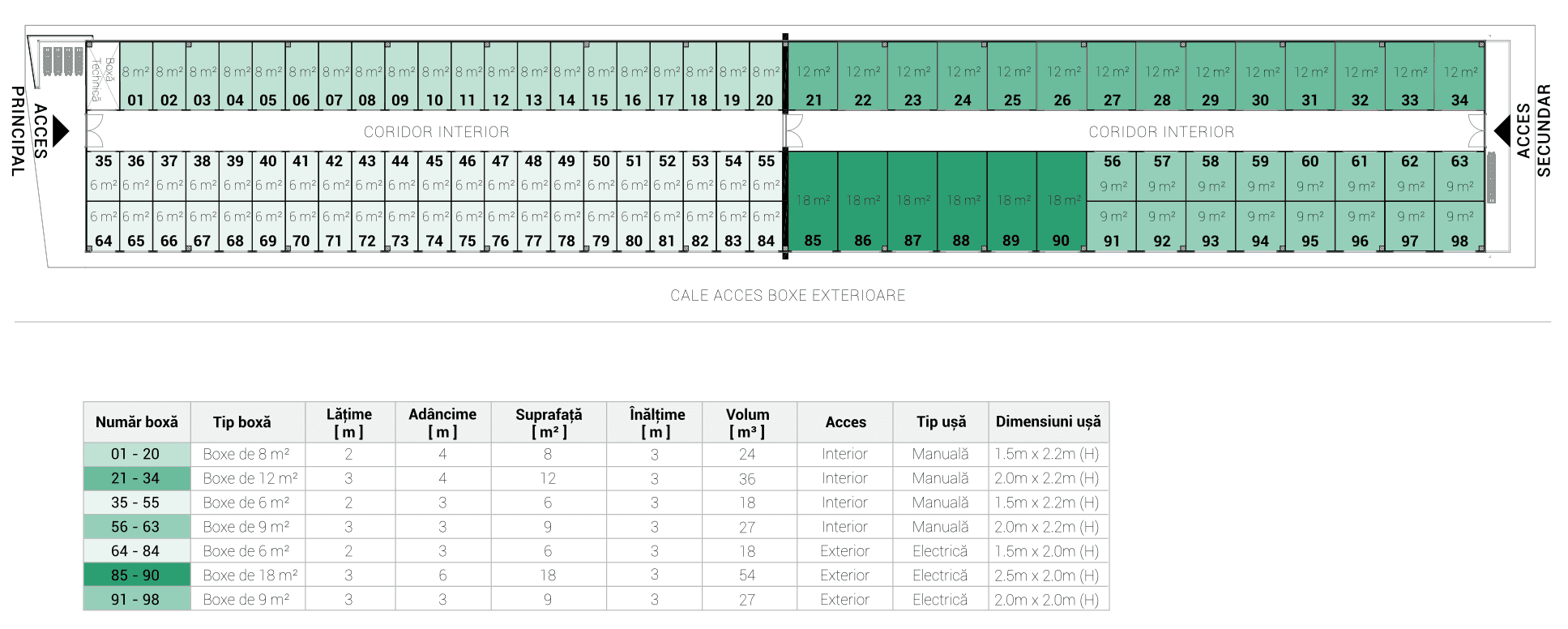 Plan Spatiu Getra Storage Brasov